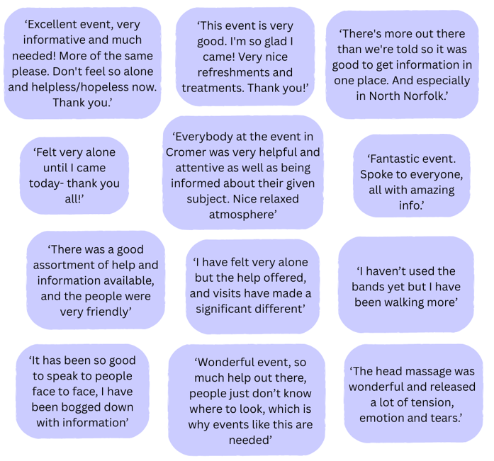 ‘Excellent event, very informative and much needed! More of the same please. Don't feel so alone and helpless/hopeless now. Thank you.’ ‘There's more out there than we're told so it was good to get information in one place. And especially in North Norfolk.’ ‘This event is very good. I'm so glad I came! Very nice refreshments and treatments. Thank you!’ ‘Felt very alone until I came today- thank you all!’ ‘Everybody at the event in Cromer was very helpful and attentive as well as being informed about their given subject. Nice relaxed atmosphere’ ‘Fantastic event. Spoke to everyone, all with amazing info.’ ‘There was a good assortment of help and information available, and the people were very friendly’ ‘It has been so good to speak to people face to face, I have been bogged down with information’ ‘I haven’t used the bands yet but I have been walking more’ ‘I have felt very alone but the help offered, and visits have made a significant different’ ‘Wonderful event, so much help out there, people just don’t know where to look, which is why events like this are needed’